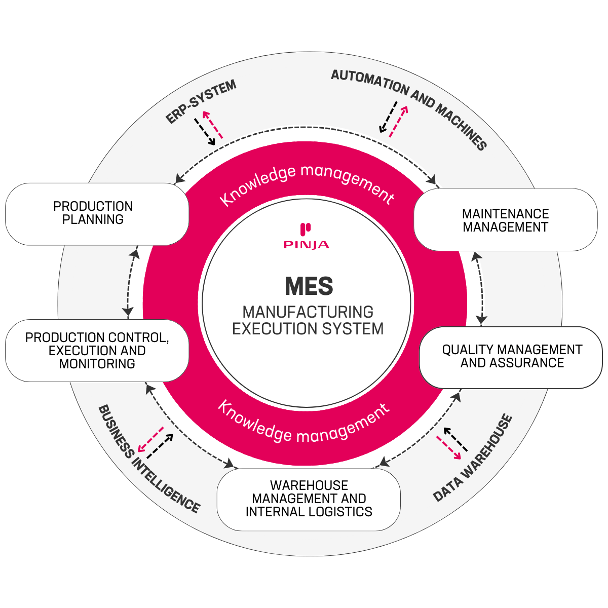 Manufacturing Execution System - Retina Gradient Images for Desktop